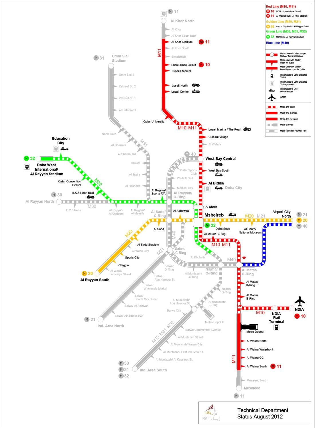 katara metro karte